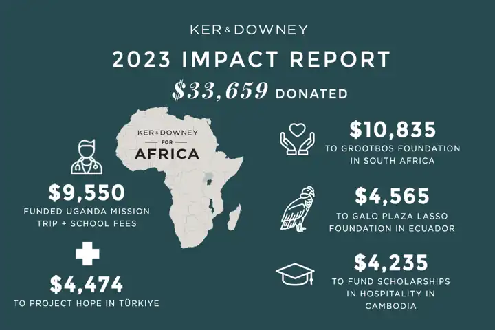 2023 Impact Graphic Update