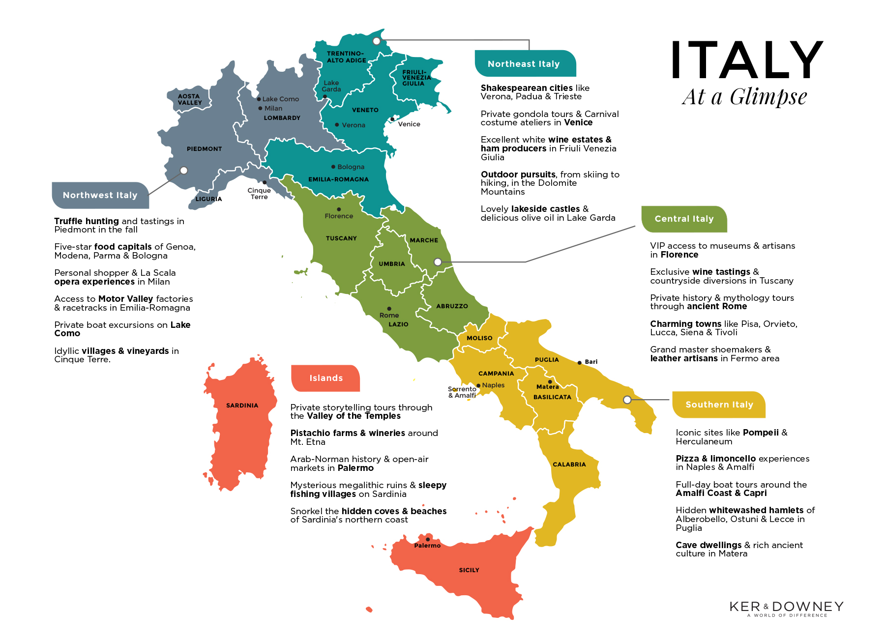 Italy Travel Guide - Ultimate Italy Guidebook - Italy Map, Facts, Top Places & Itineraries